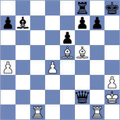 Sroczynski - Gosh (chess.com INT, 2024)