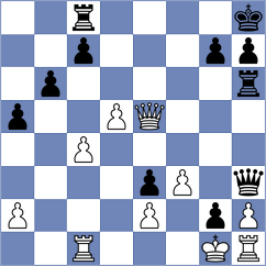 Shi - Bykhovsky (chess.com INT, 2021)
