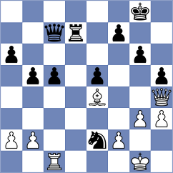 Yushko - Grbac (chess.com INT, 2023)