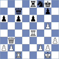 Dong - Leveikina (Chess.com INT, 2020)