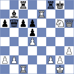 So - Ekdyshman (chess.com INT, 2022)