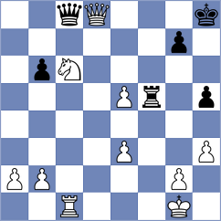 Petrov - Dronavalli (chess.com INT, 2024)