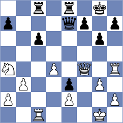 Goswami - Cagara (chess.com INT, 2023)