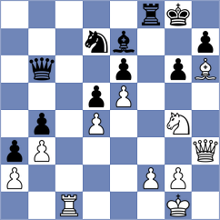 Grot - Rustamov (chess.com INT, 2024)