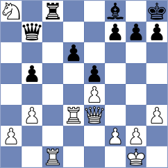 Gonzalez Zharikov - Guo (chess.com INT, 2024)