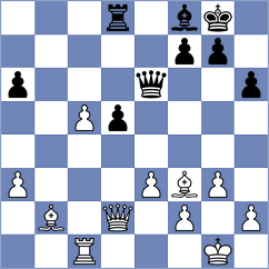 Ghimoyan - Rietze (chess.com INT, 2024)