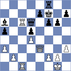 Ramirez M. - Owezdurdiyeva (chess.com INT, 2023)