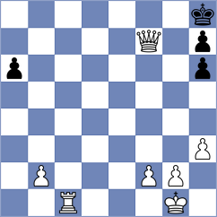 Zakharov - Zavivaeva (Chess.com INT, 2021)