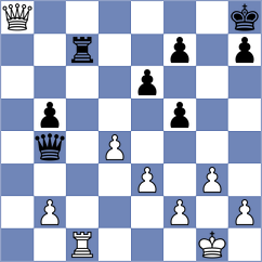 Gauri - Cabezas Solano (chess.com INT, 2023)