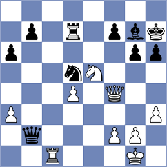 Dankulinets - Kepeschuk (chess.com INT, 2023)