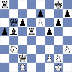 Shukhman - Corrales Jimenez (chess.com INT, 2024)