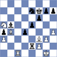 Dhanush - Warchol (chess.com INT, 2022)