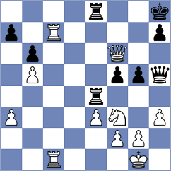 Shubenkova - Muzzi (Chess.com INT, 2021)
