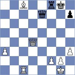 Boruchovsky - Sihite (chess.com INT, 2021)