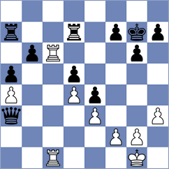 Feliz - Muskardin (chess.com INT, 2023)