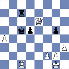 Szyszylo - Petrukhina (chess.com INT, 2023)