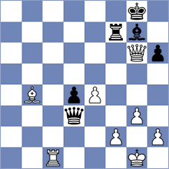 Gokerkan - Milchev (chess.com INT, 2023)