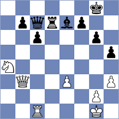 Asadli - Nihal (chess.com INT, 2023)