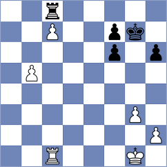 Manon Og - Brodsky (chess.com INT, 2024)