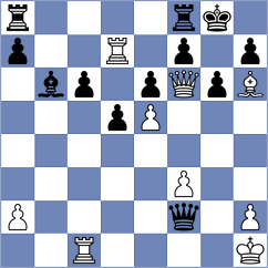 Gosh - Clawitter (chess.com INT, 2023)