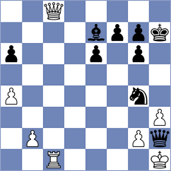 Mihailidis - Azadaliyev (chess.com INT, 2022)