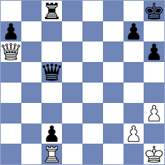 Ravuri - Djokic (Chess.com INT, 2020)