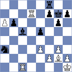 Dang - Jovic (chess.com INT, 2021)
