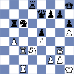 Kurchenko - Mikhalchenko (chess.com INT, 2024)