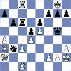 Shubenkova - Harsha (chess.com INT, 2024)