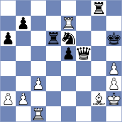 Giang - Bodnaruk (chess.com INT, 2023)