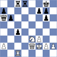 Bitelmajer - Wisniowski (chess.com INT, 2023)