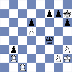 Panda - Kostic (Chess.com INT, 2021)