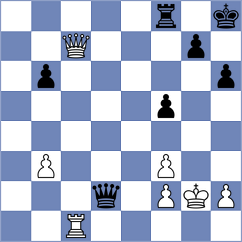 Shirodkar - Arya (chess.com INT, 2020)