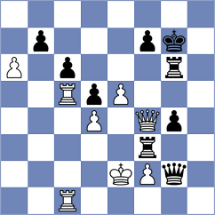 Chiku Ratte - Shimanov (Chess.com INT, 2021)
