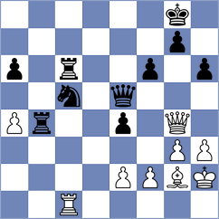 Guha - Sarkar (chess.com INT, 2023)