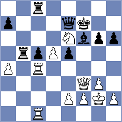 Girya - Lakshmi (chess.com INT, 2023)