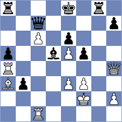 Guseva - Kurbonboeva (chess.com INT, 2022)