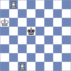 Niedbala - Sorokobjagin (Chess.com INT, 2020)
