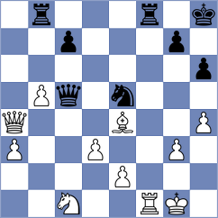 Shodikulov - Masruri (chess.com INT, 2024)