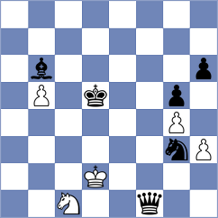 Bogaudinov - Gauri (chess.com INT, 2023)