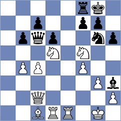 Kuzubov - Mitrabha (chess.com INT, 2021)