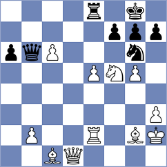 Durarbayli - Kozin (chess.com INT, 2023)