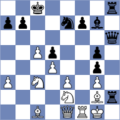 Bach Ngoc Thuy Duong - Koelle (chess.com INT, 2023)