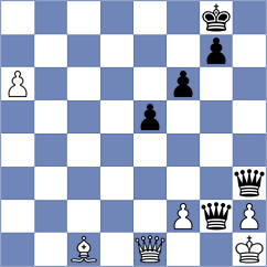 Jakubowska - Koksal (Chess.com INT, 2020)