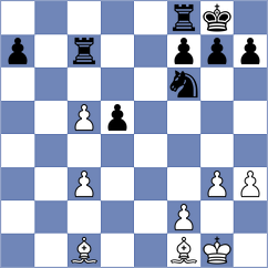Munoz Sanchez - Melikhov (chess.com INT, 2023)