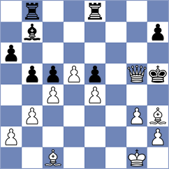 Aketayeva - Rodchenkov (chess.com INT, 2022)