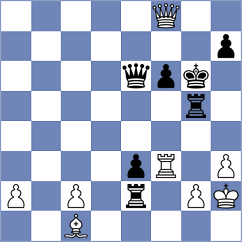 Ortega Ruiz - Korkmaz (chess.com INT, 2023)