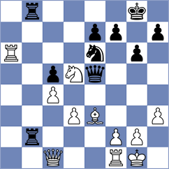Ozates - Jian (chess.com INT, 2023)