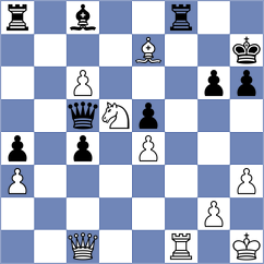 So - Breckenridge (Chess.com INT, 2017)