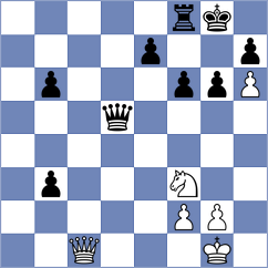 Wilk - Nagare Kaivalya Sandip (chess.com INT, 2024)